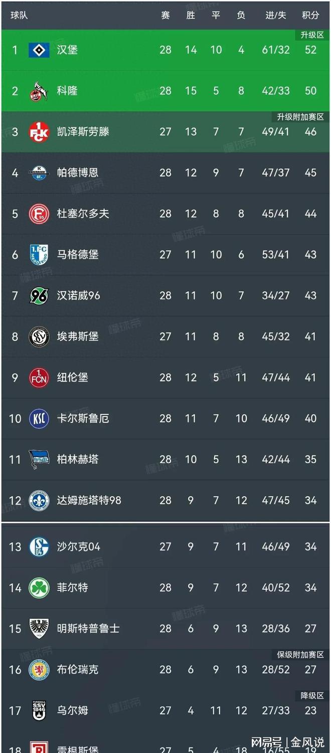 包含柏林赫塔士气如虹，取得连胜的词条