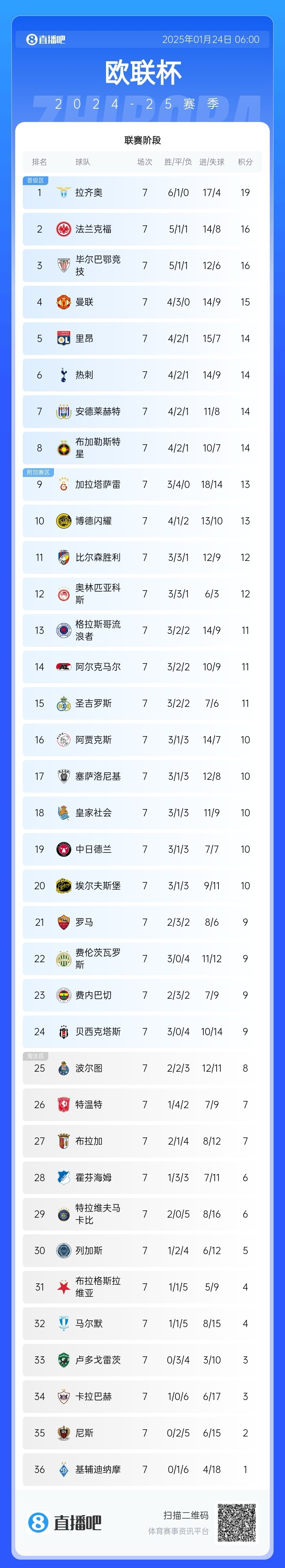 包含欧预赛积分榜揭晓，谁能稳坐榜首？的词条