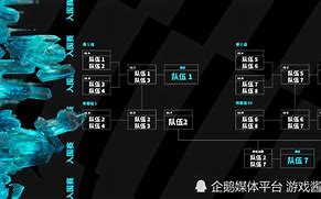 包含蚀火联赛淘汰赛制卡脱克，参赛流量迎来高潮的词条