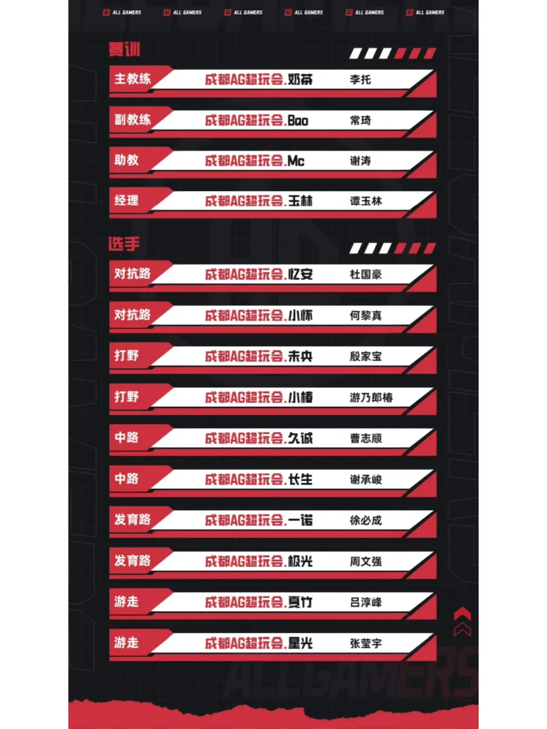 包含重新分组后，夺冠热门名单大变的词条